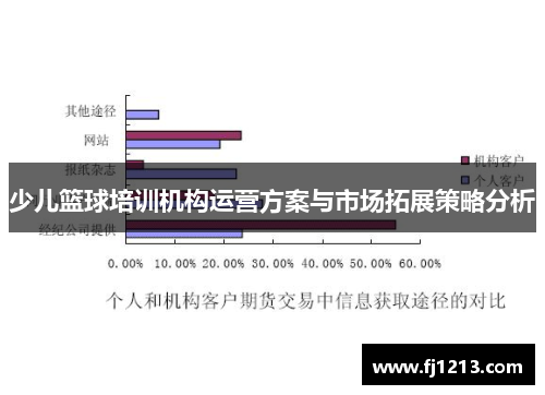 少儿篮球培训机构运营方案与市场拓展策略分析